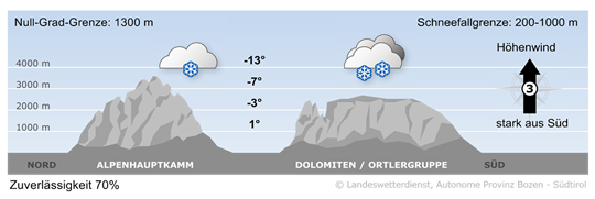 Viele Wolken, leichter Schneefall