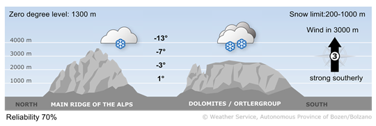 Very cloudy, light snowfall