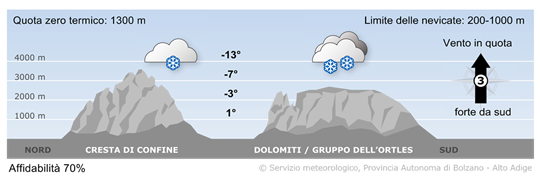 Molto nuvoloso, deboli nevicate