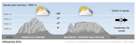 Molte nubi, tratti soleggiati