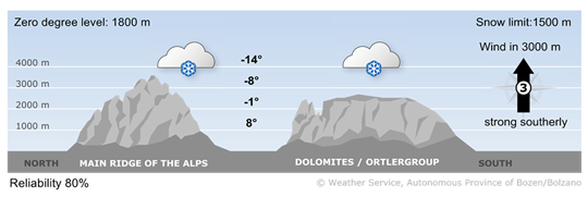 Cloudy, occasional snowfall