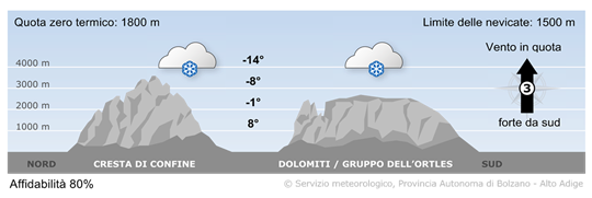 Perturbato con nevicate a tratti