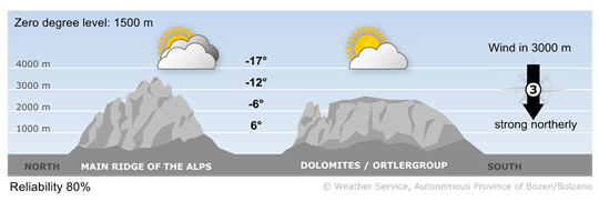 Sun and clouds, a cold north wind