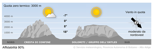 Soleggiato con temperature sopra le medie