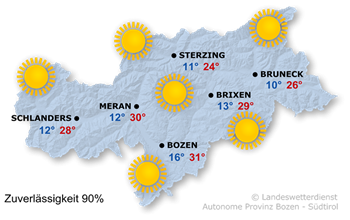 Strahlender Sonnenschein