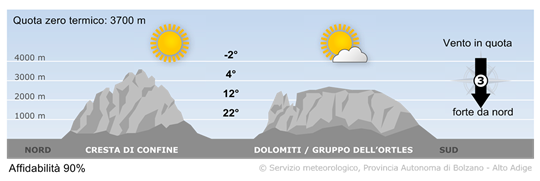 Tempo molto soleggiato