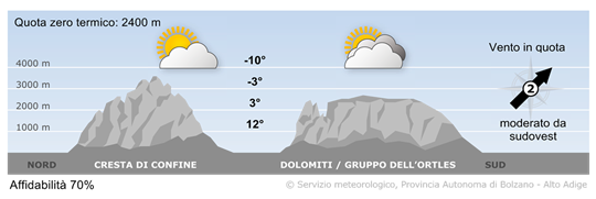 meteo webcam alpinschule dreizinnen