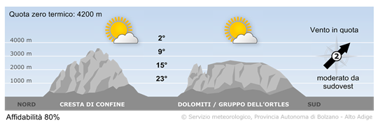 Buone condizioni