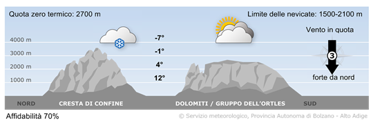 Molto nuvoloso con delle nevicate soprattutto a nord