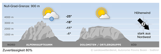 Recht sonnig, windig und kalt