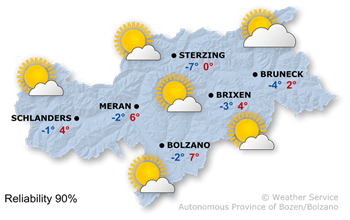 Mostly sunny weather