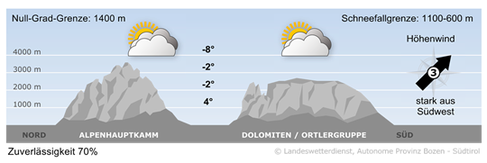 Am Abend und in der Nacht Schneefall