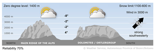 Snowfall in the evening and overnight