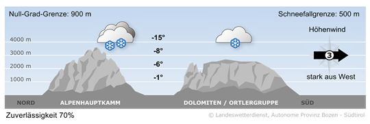 Schneefall im Norden, Richtung Süden zunächst trocken