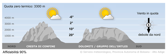Molto soleggiato