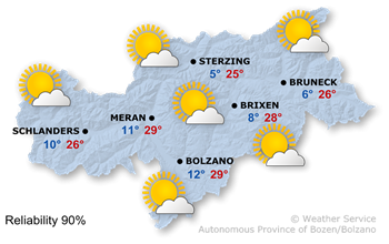 Sunny and warm
