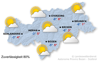 Sonne und Wolken